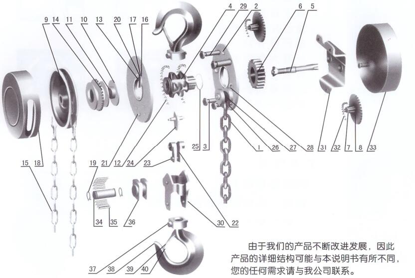 明细目录